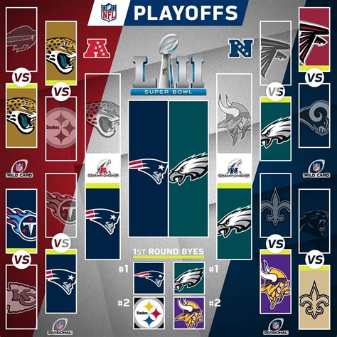 2017 NFL Playoff Standings .